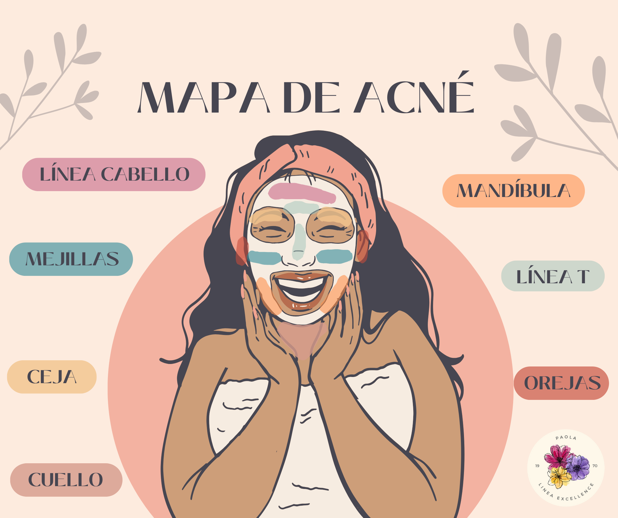 Mapa De Acn Paola Skincare mapa-de-acn-paola-skincare
